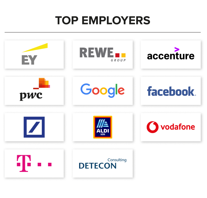 alumni-top-employer