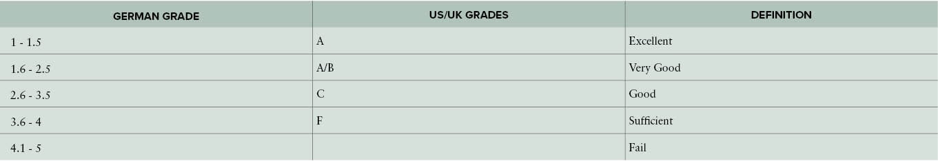 german-education-system-german-grades-to-british-american-grades-comparison-table